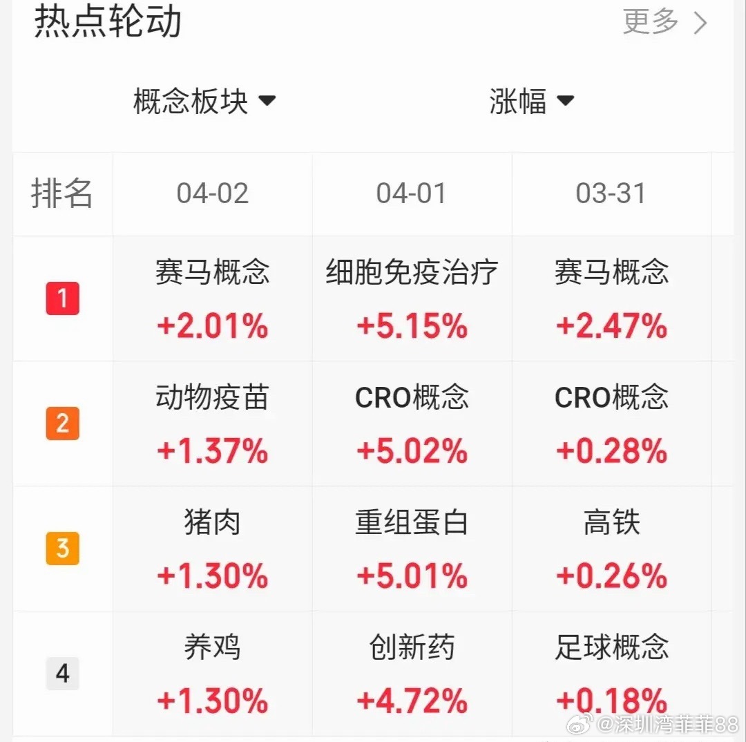 趋势上涨热门股票点评+大盘分析1、平潭发展：震荡分歧，低吸为主2、奥瑞德：冲高回