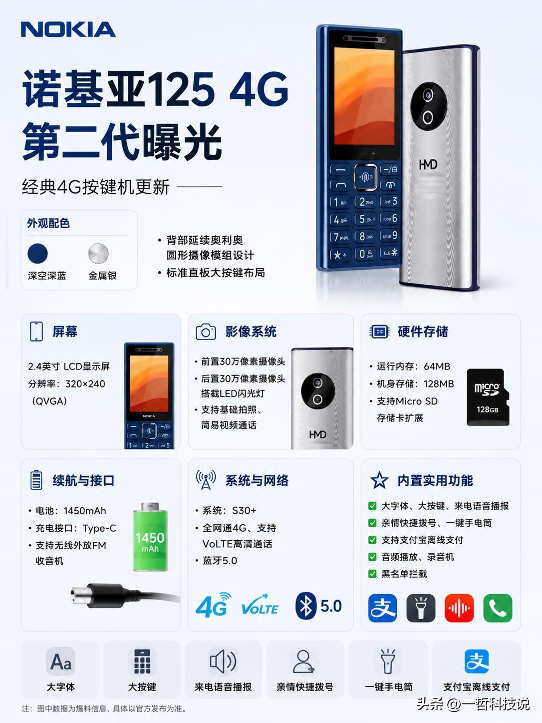 诺基亚125 4G第二代曝光：经典按键机又回来了！

就在今天，诺基亚125 4
