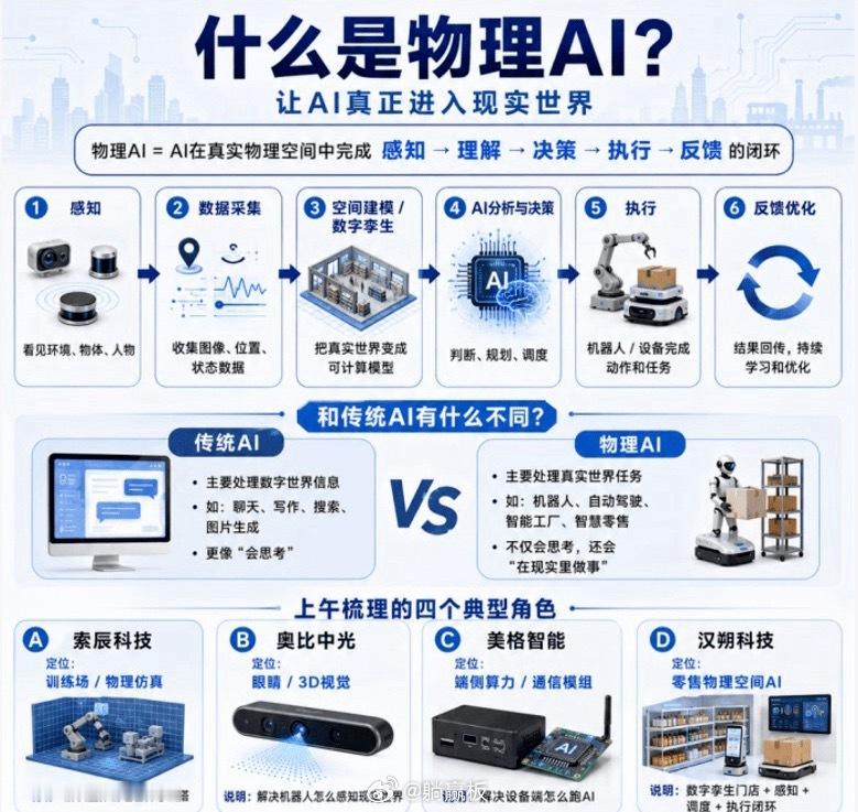 今天AI周末突然火了，其实这不算新概念，去年黄仁勋就提出来了。但因为孙宇晨说下一
