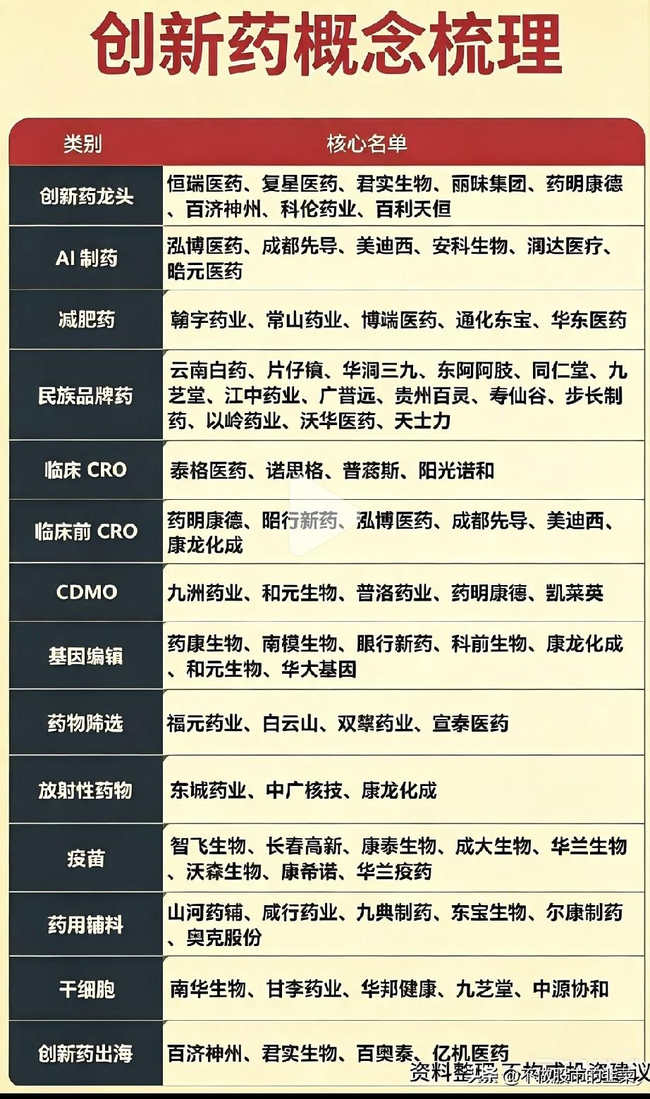医药创新迎来复苏窗口，不同赛道上涨逻辑大不一样
 
经历数年估值消化之后，医药创