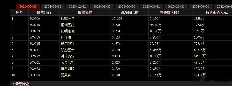 看了医药ETF#博时医药50ETF of159838[股票]# 现在都是4.5折