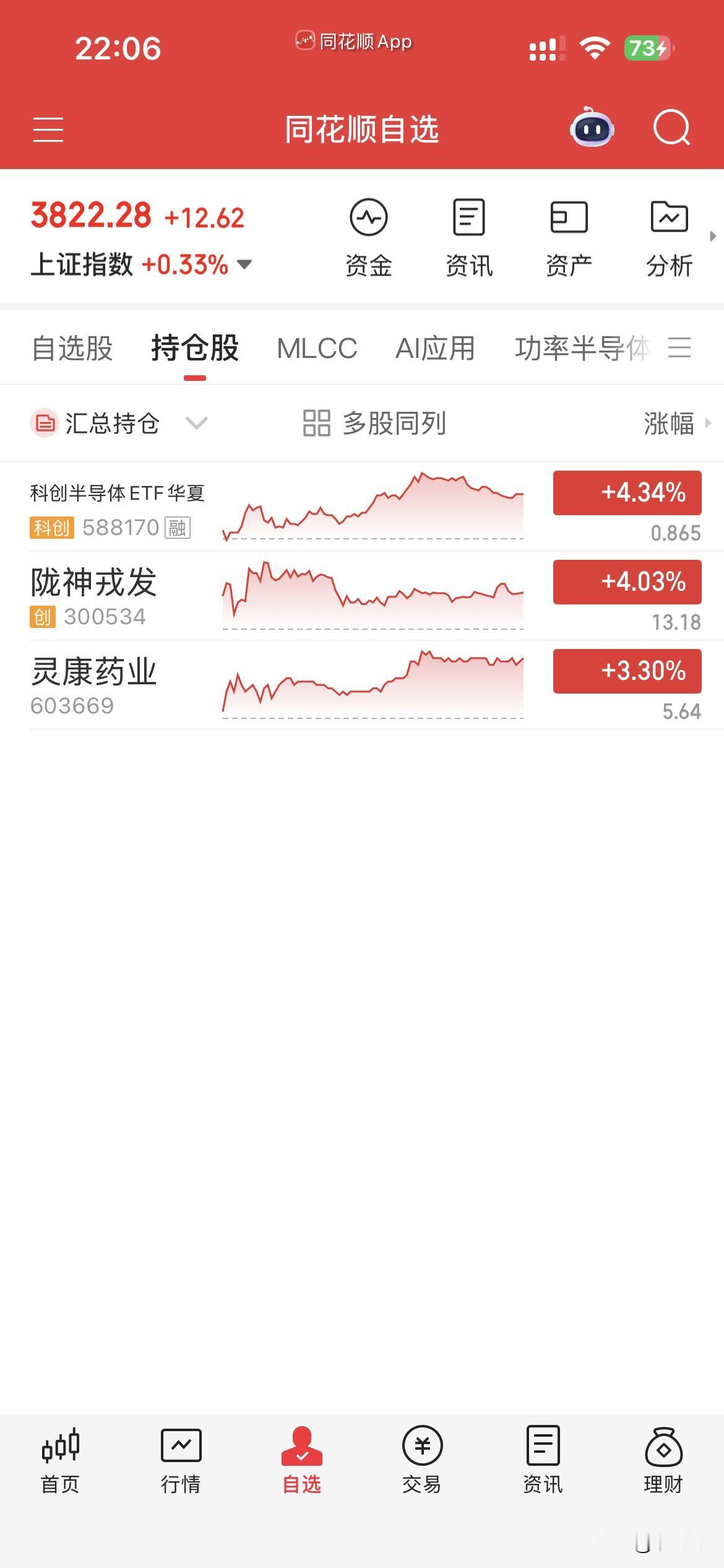 8月4日，个人操作汇总：
一，清仓：无，
二，新开：无，
三，继续持有：科创半导