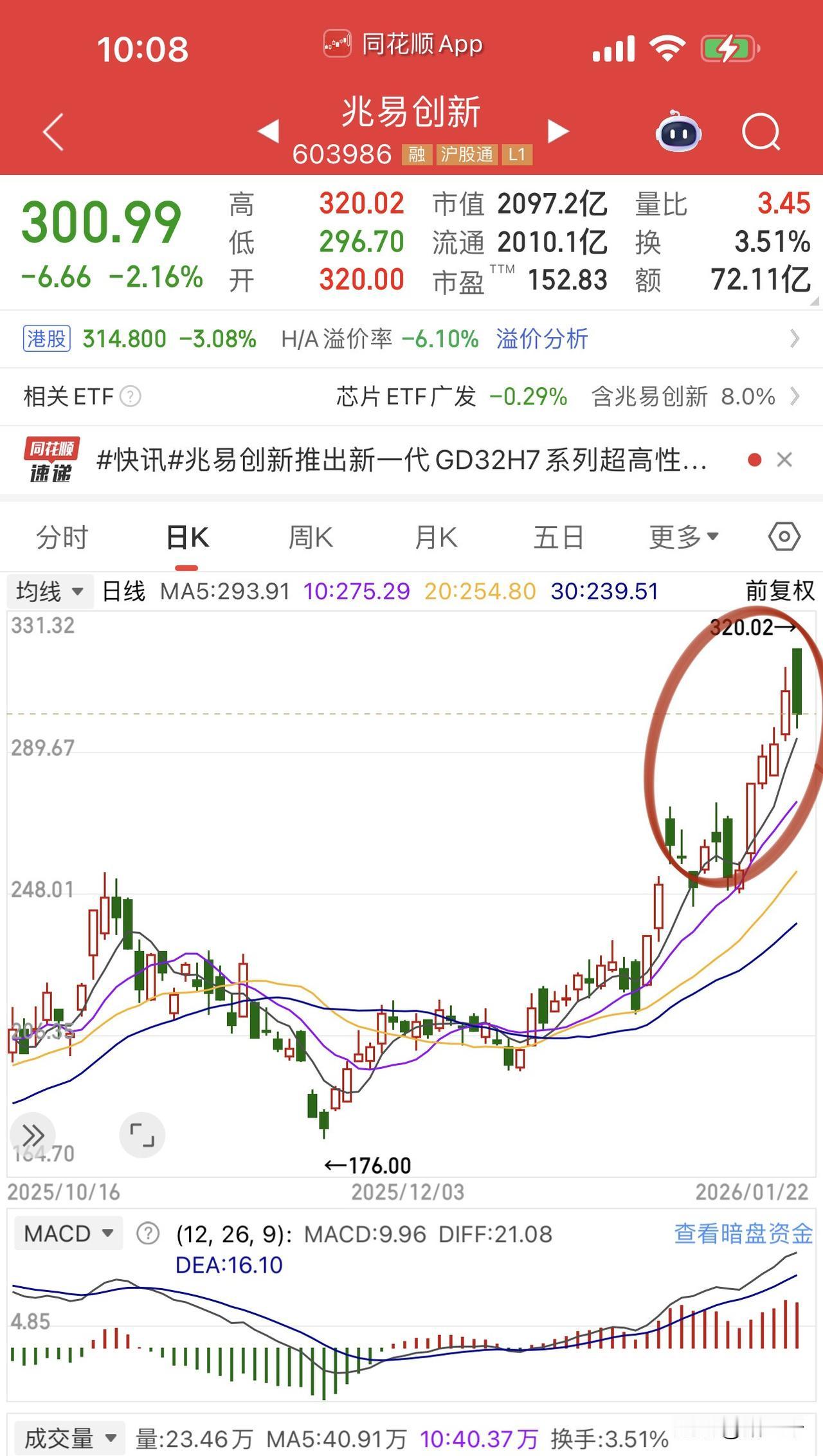 存储芯片不出意外高开低走大阴棒！
Ai应用再度走强，
中国软件带领软件应用走强，