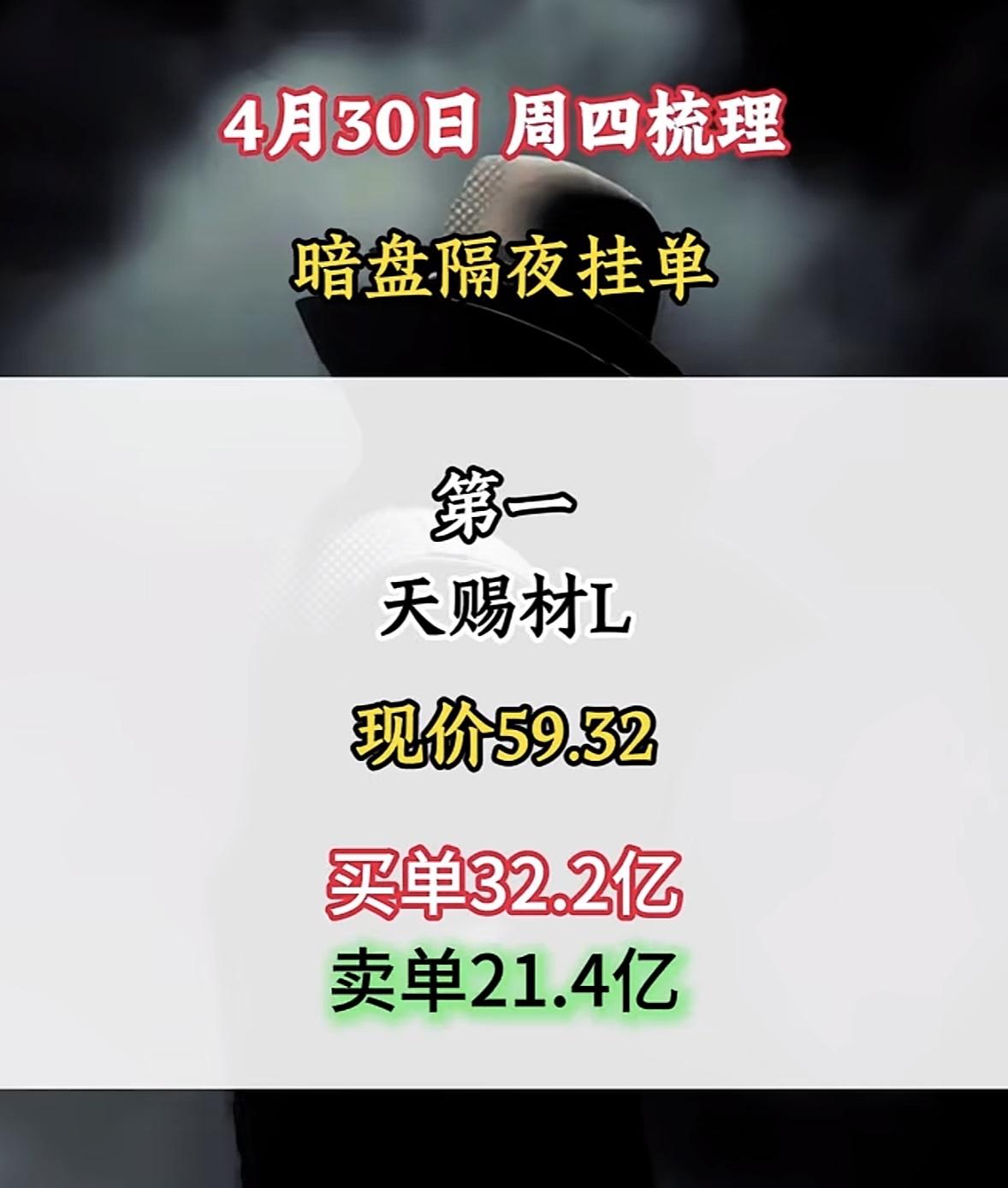 4月30日周四暗盘隔夜挂单排行榜揭晓

4月30日暗盘隔夜挂单数据显示，石大胜华