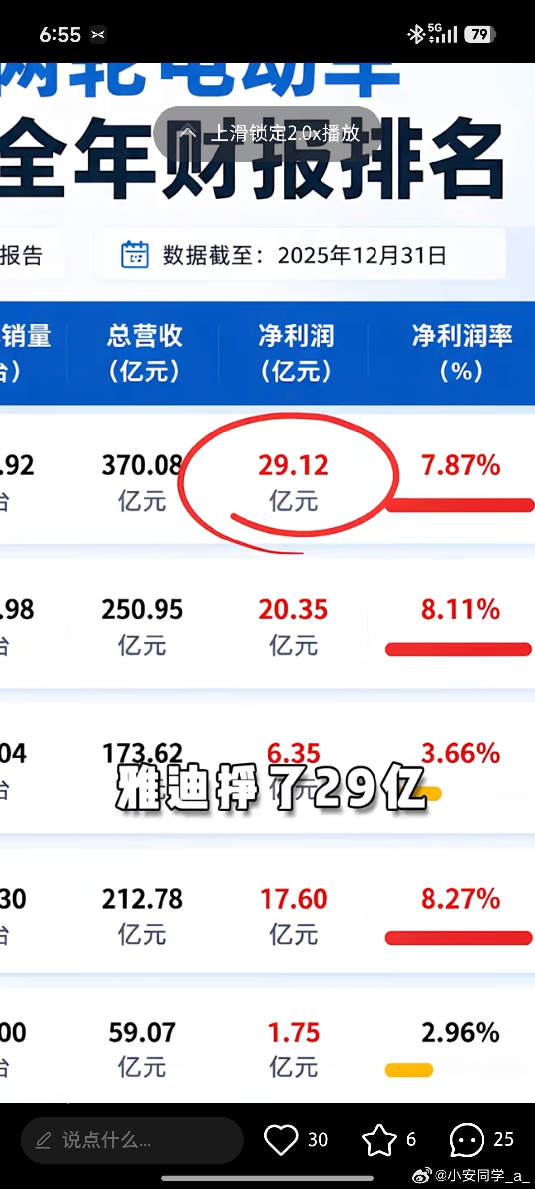 看完超老师发的，难怪雅迪老总要一口气提3台尊界2025年两轮电动车企业的财报：-