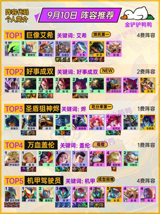 上分必看！9月10日金铲铲最新阵容