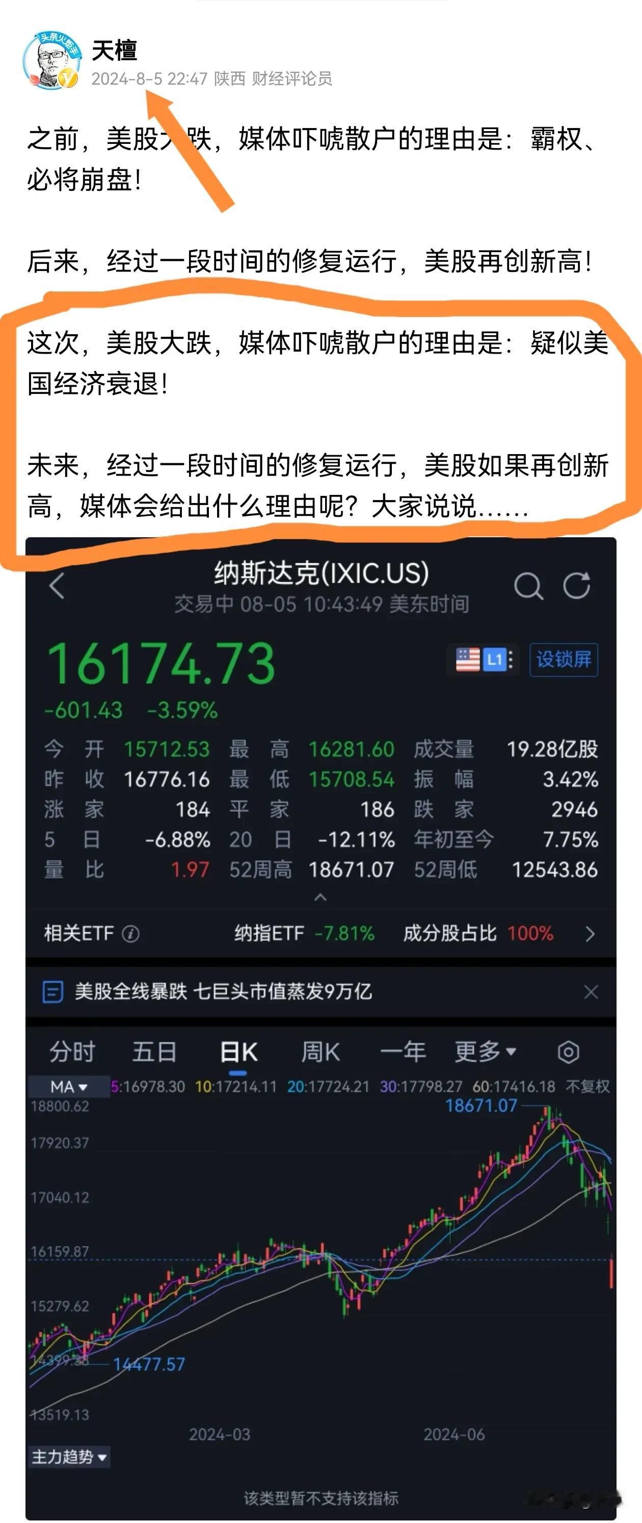 媒体就是媒体，煽风点火的幕后推手！

前段时间美股大跌，说疑似美国经济衰退，我…