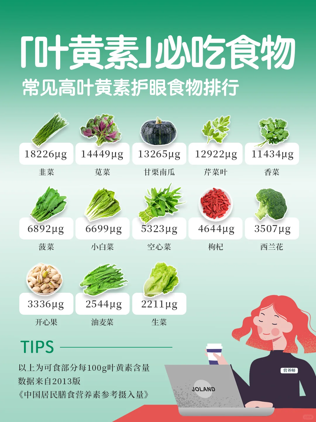 合集｜常见5️⃣ 种维生素食物含量排行