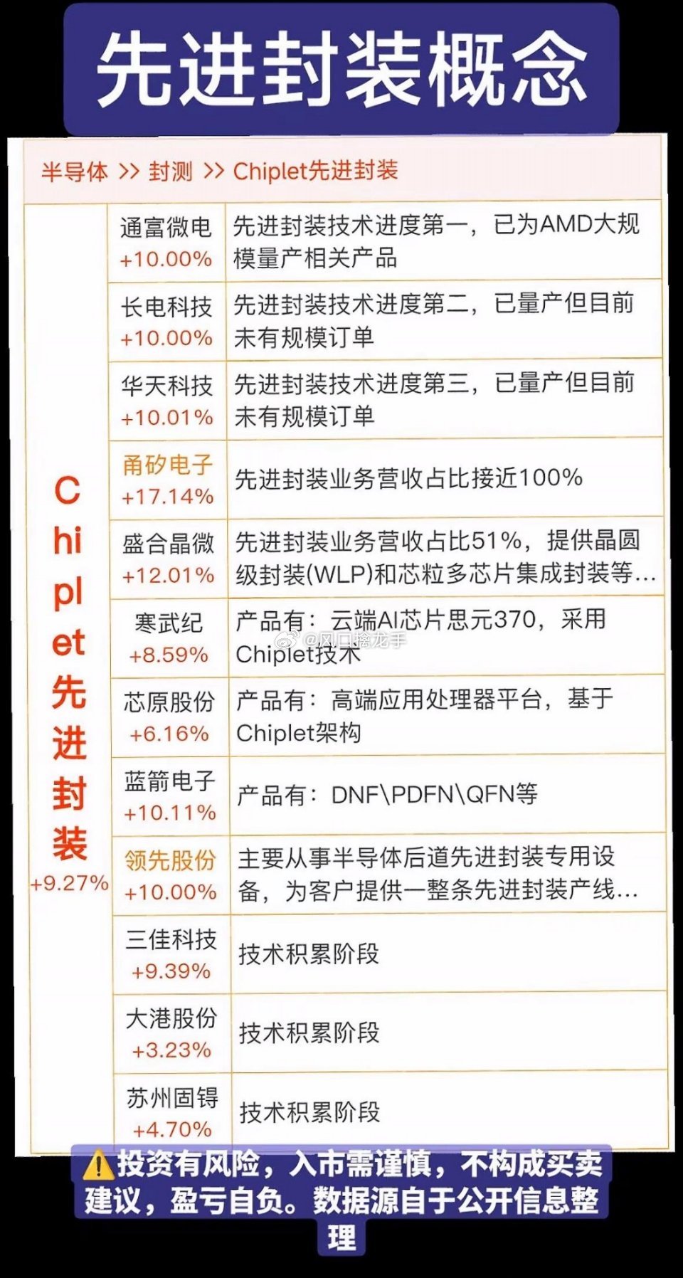 半导体封装概念股深度分析：先进封装打开长期成长天花板一、行业底层核心逻辑在后摩尔