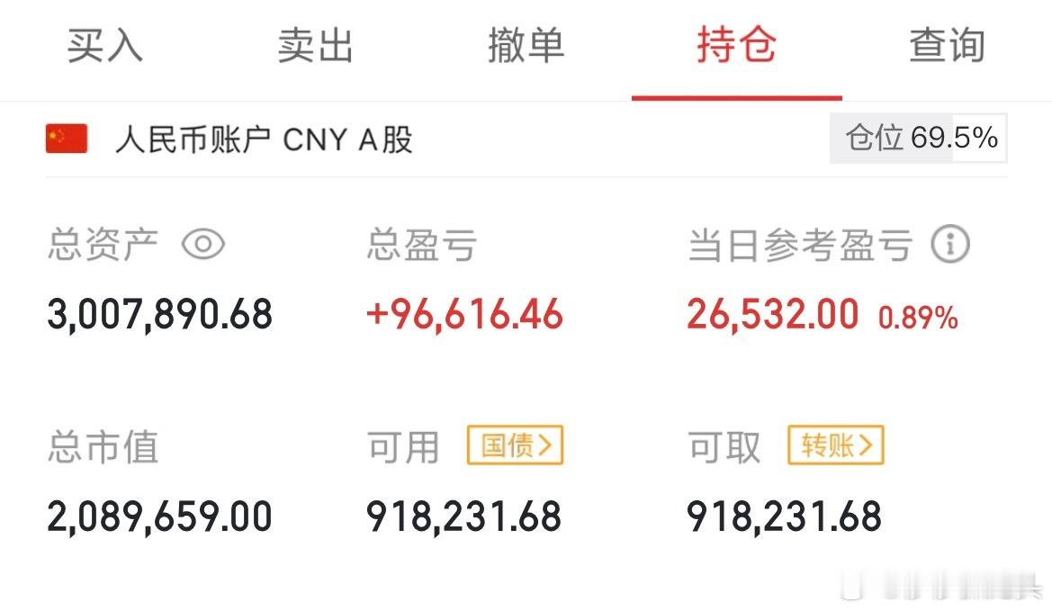 今天莎莎赚了两万多，满足了，今天不动了，就这样拿着