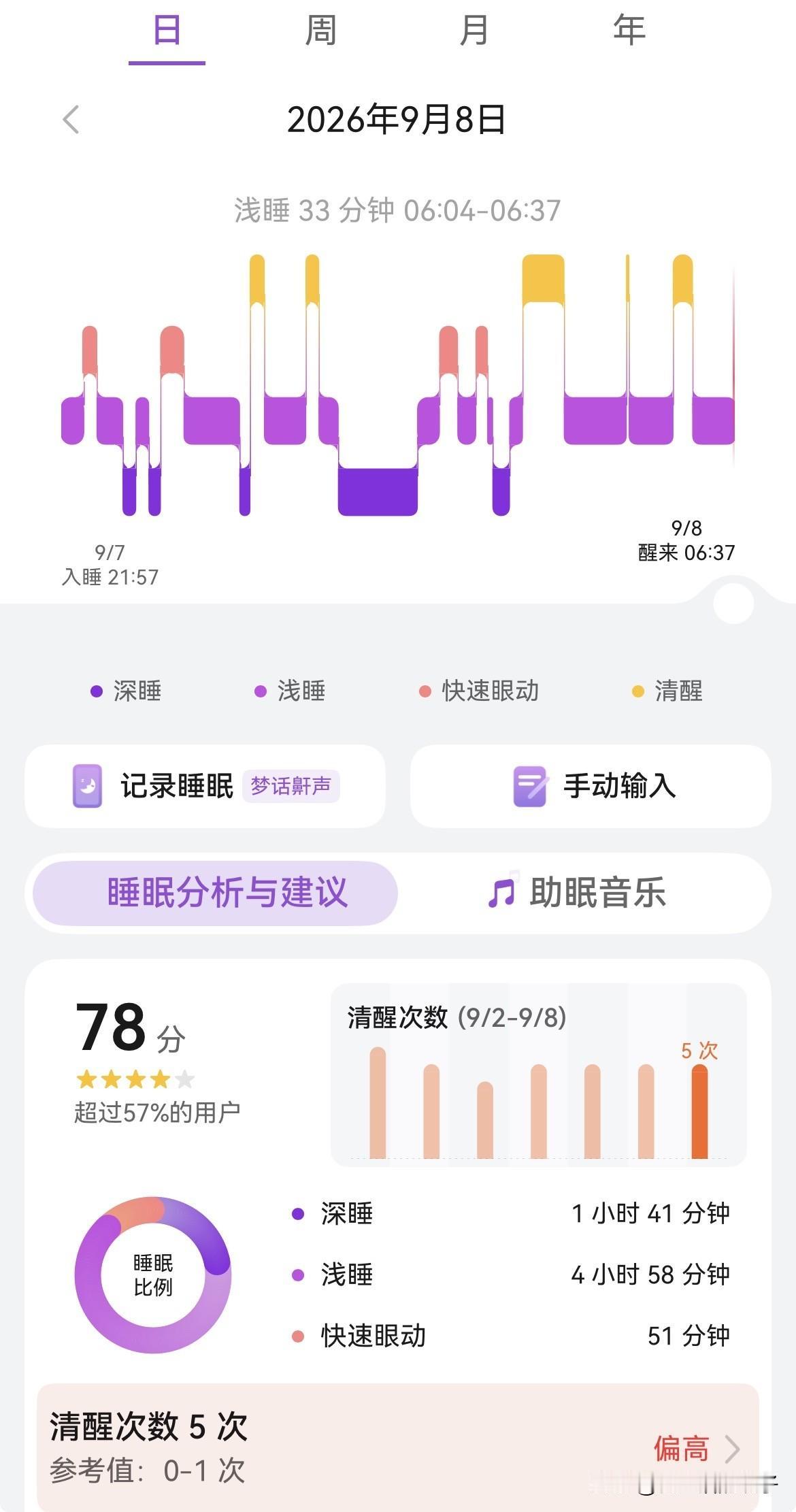 差啊😭

一个星期总有两天睡不好觉！

谁家没个事啊，碰到点事，或者晚上电视剧