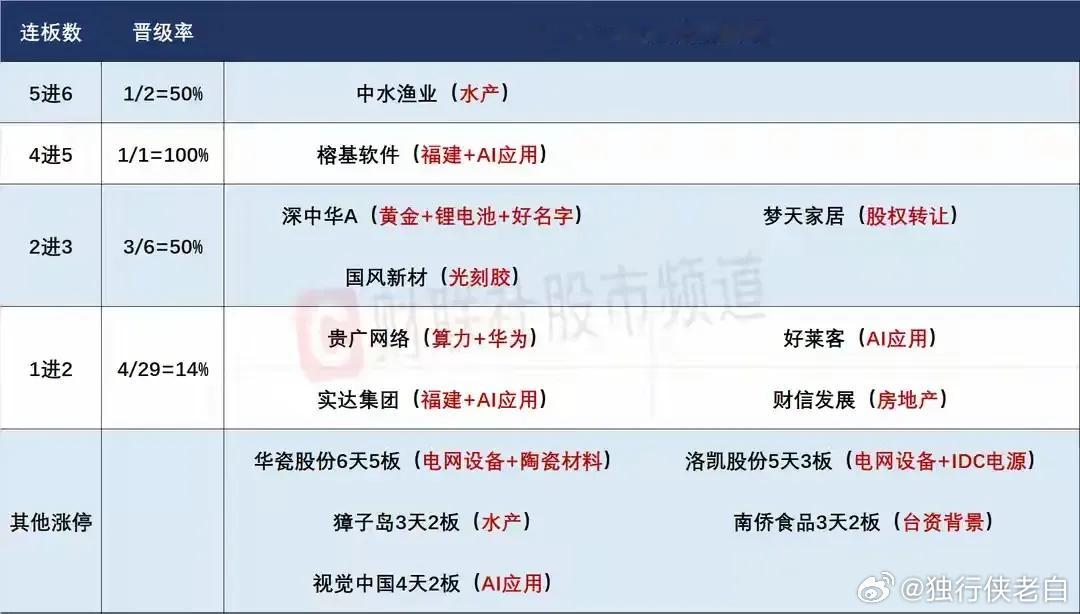 11月24日盘前预案：市场迎来反弹节点，是反弹还是反转，怎么看？1、周五的市场迎