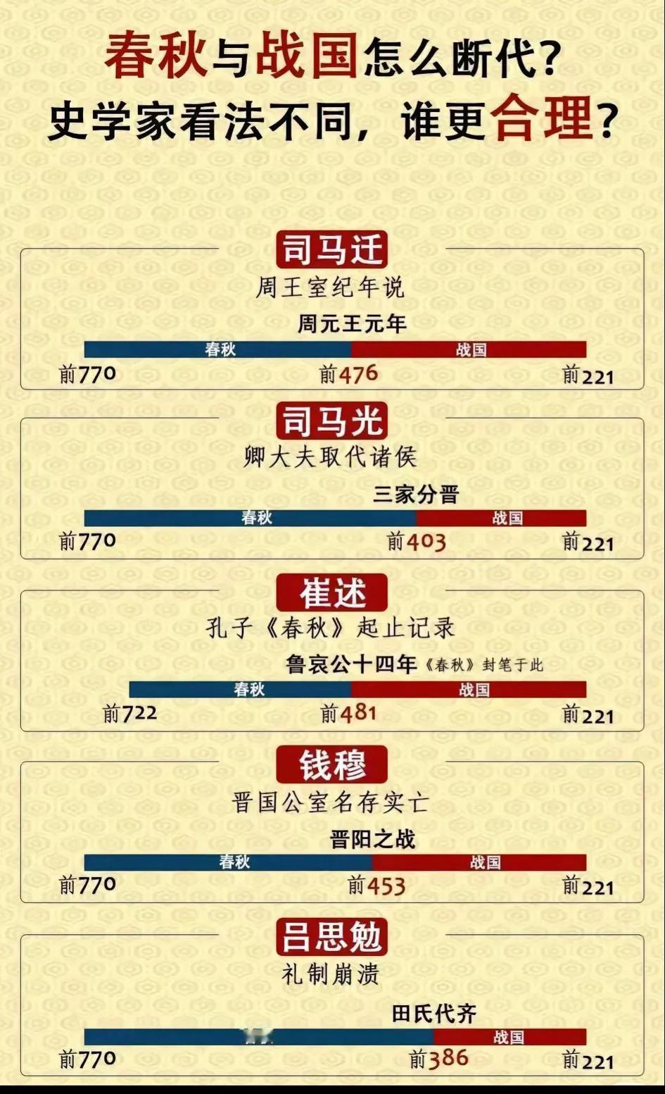 礼崩乐坏，原来是这个意思，第一次真正懂得它的含义！[发怒]
   礼器全部被销融