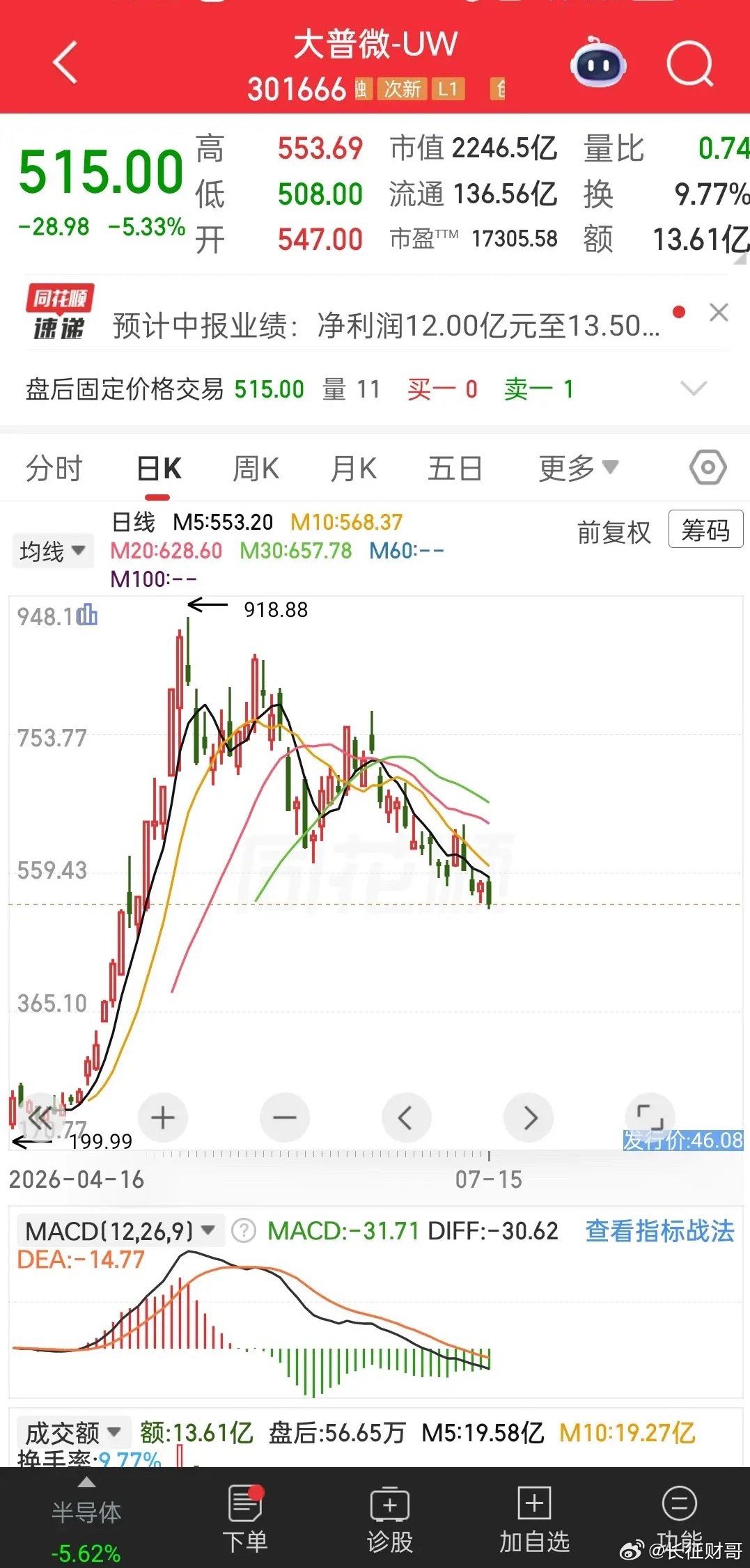 大普微盘后发布亮眼业绩，股价却持续回落，看懂次新赛道股的炒作现实大普微盘后出炉中
