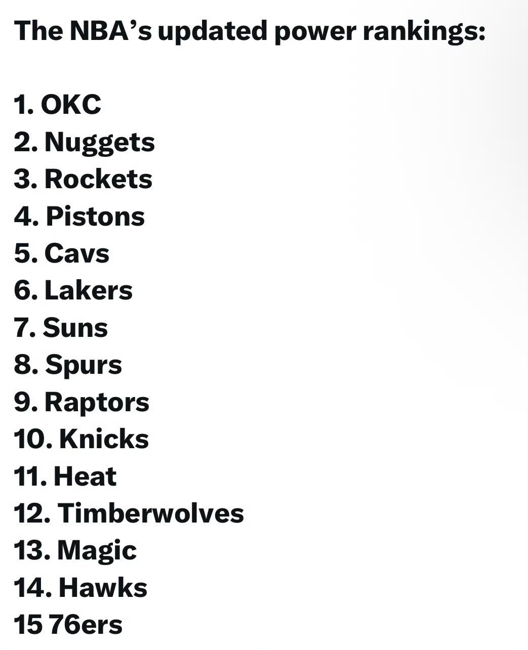 2025年11月25日NBA官方公布的球队战力榜完整名单如下（括号内为上期排名）