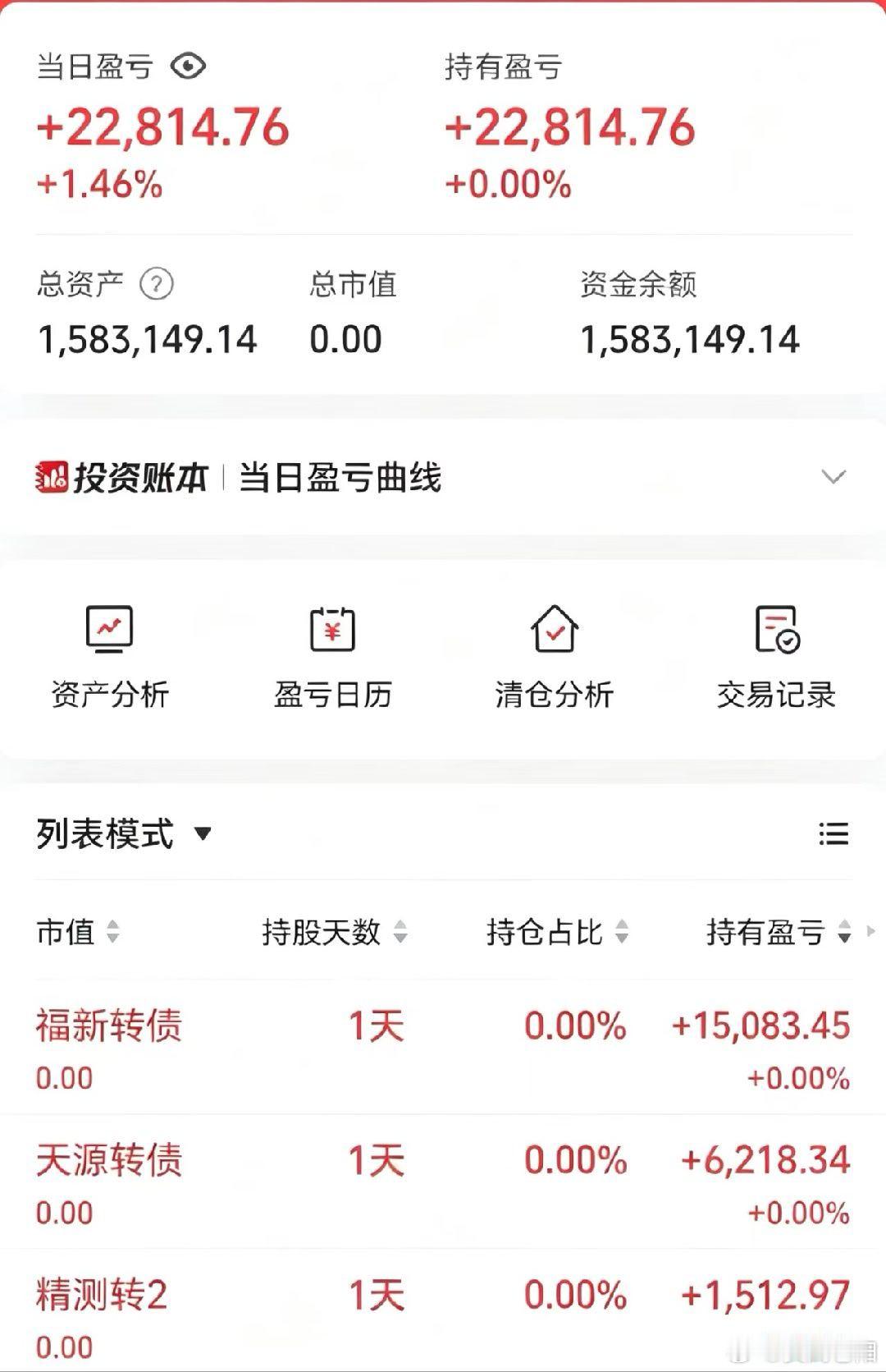 50w做可转债【第155天】目前总资产:158.31w当日参考盈亏+2.28w今