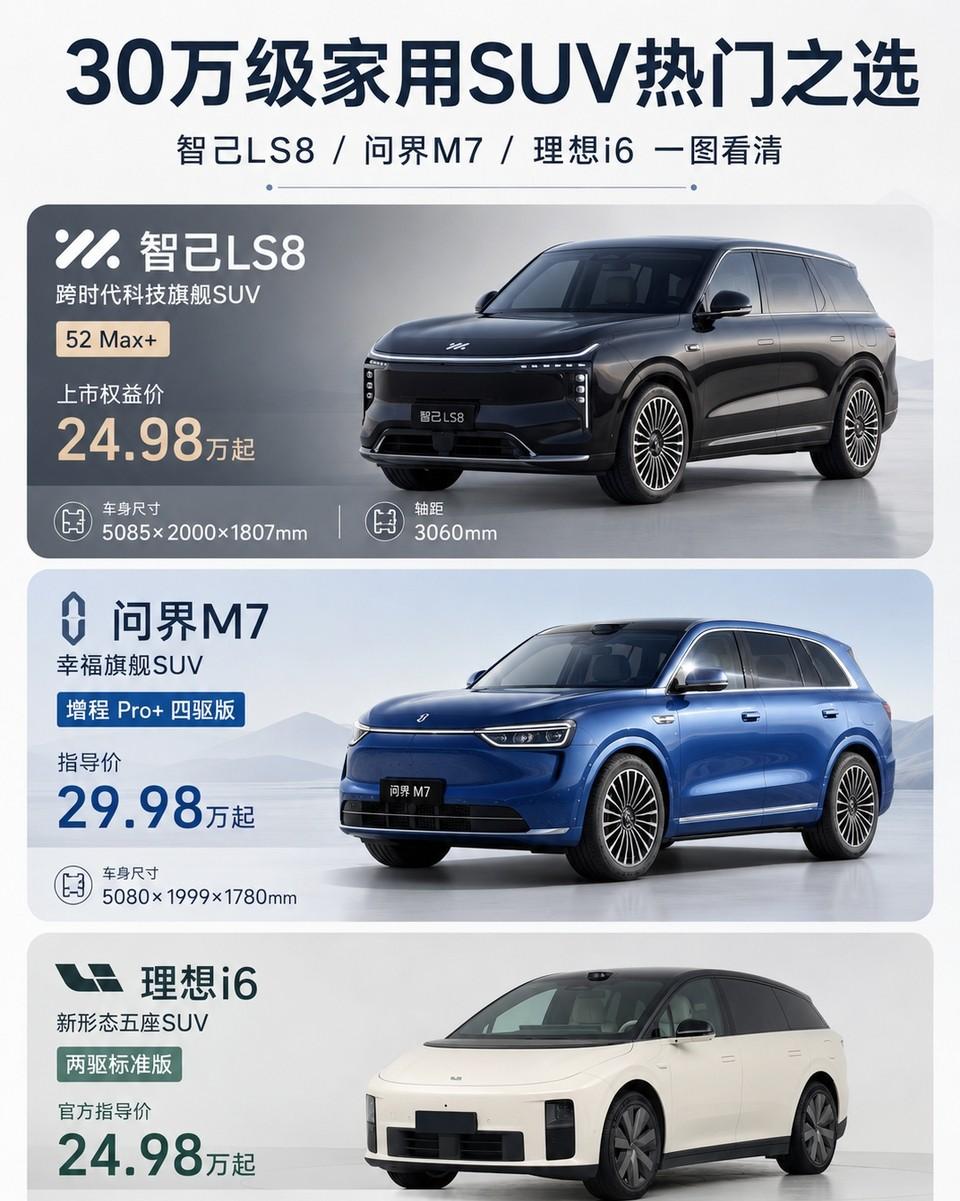 25万家用SUV三国杀！二胎家庭闭眼入哪辆？智己LS8、问界M7、理想i6三台热