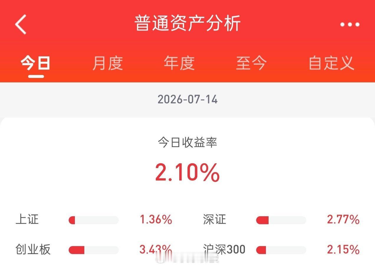 午后随着韩国股市开始回暖，A股光科技半导体带领A股向上反攻直至尾盘，创新药强势依