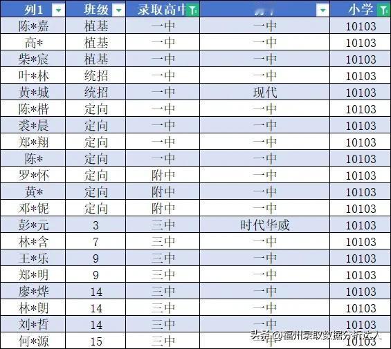 #万能生活指南#
这是一个拖更很久的系列，在外国语打码哥的时候就准备好了，后面怕