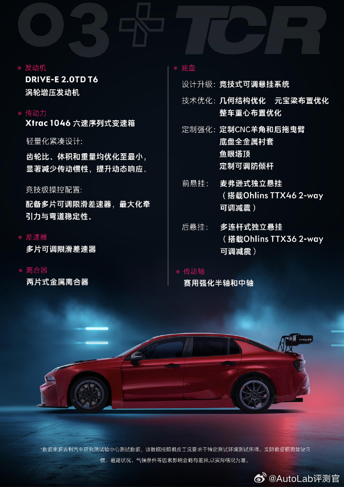 一个冷知识：花140万可以买7台领克03+，一周7天换着开；也可以选择买1台不能