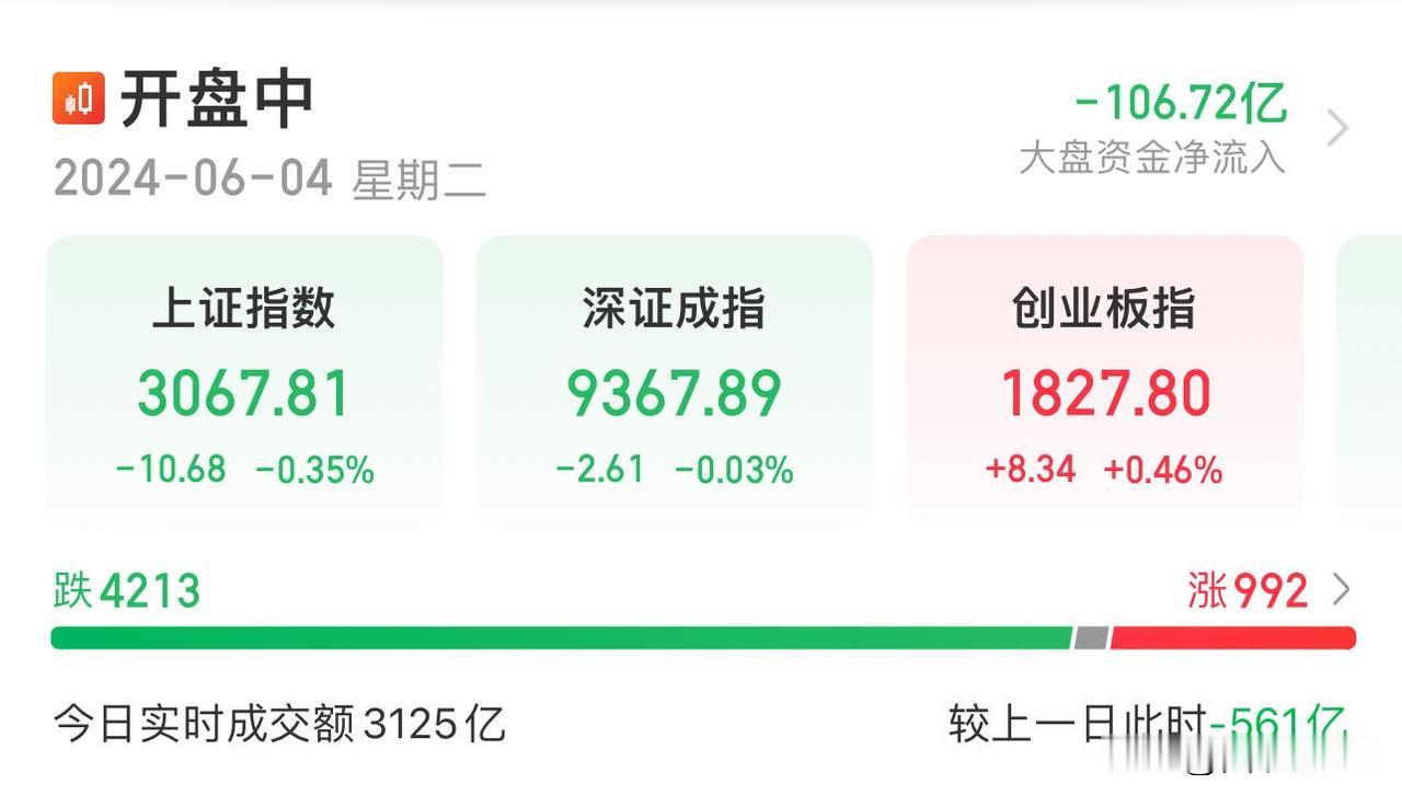 今都继续歇着哈，3070守不住，就会继续下一个台阶3040，慢慢小刀子拉肉！

