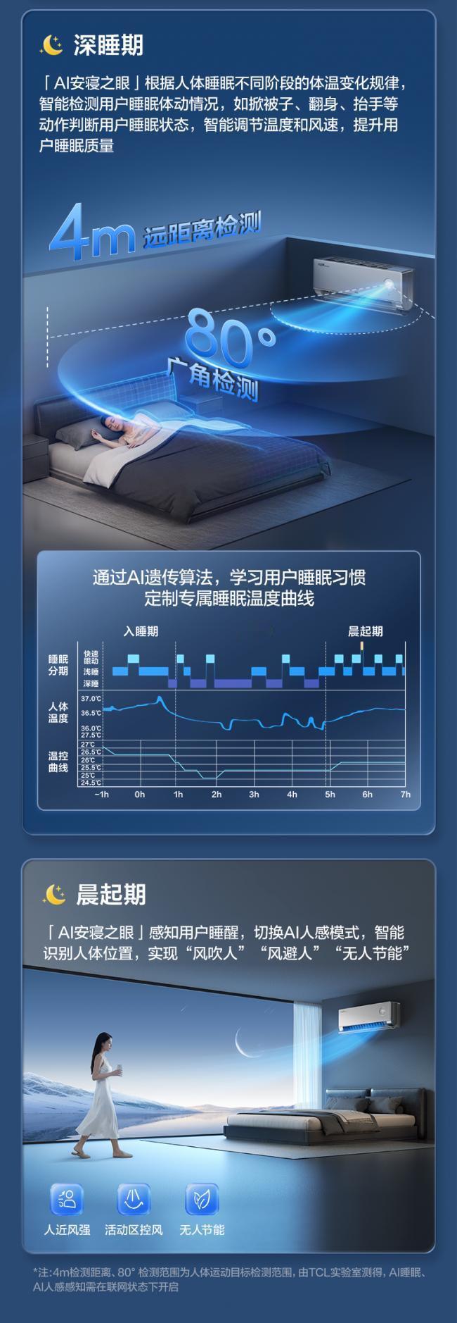 哪些人适合入手AI空调 AI空调这两年吵得很热，简单点来说它解决的不是制冷，而是