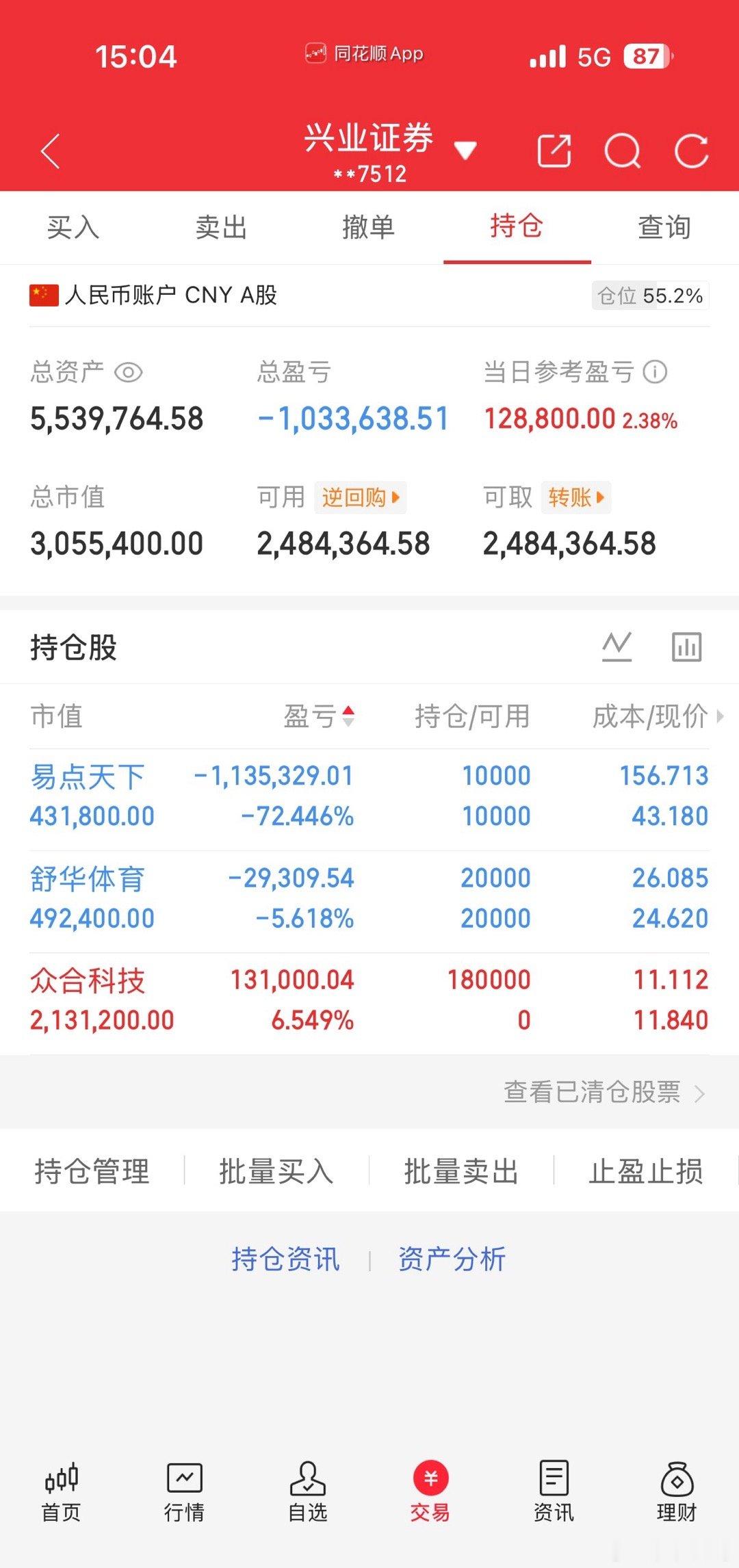 今天是5月13号！长征财哥（80w）翻倍操作之旅。继续持仓：易点天下，舒华体育今