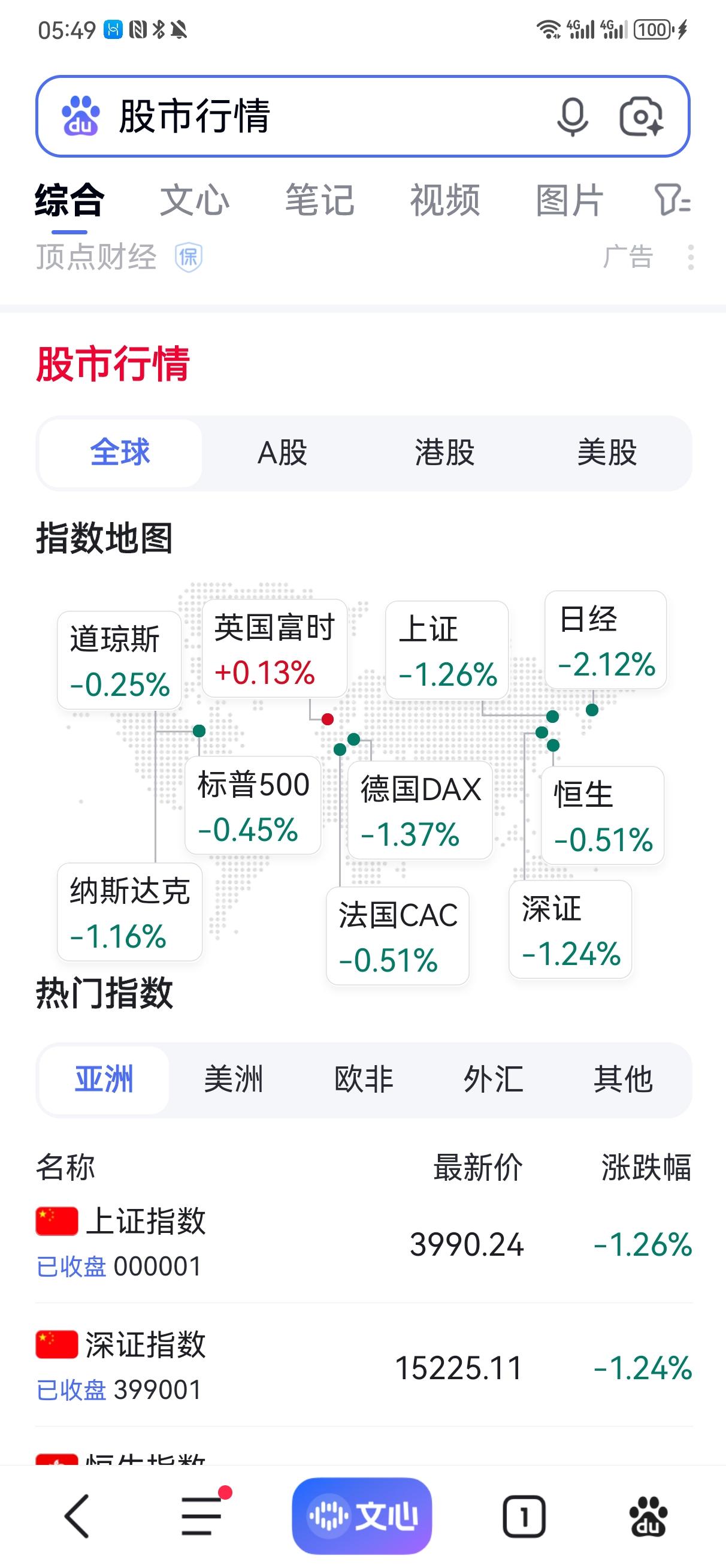 为什么说今天A股会反弹？
    其实，判断股市是上涨还是下跌方法非常简单，首先