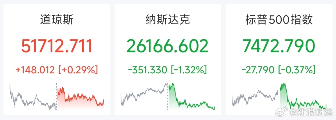 【谷歌遭近一年最惨暴跌】SpaceX暴跌16%原因美东时间6月22日16：00(