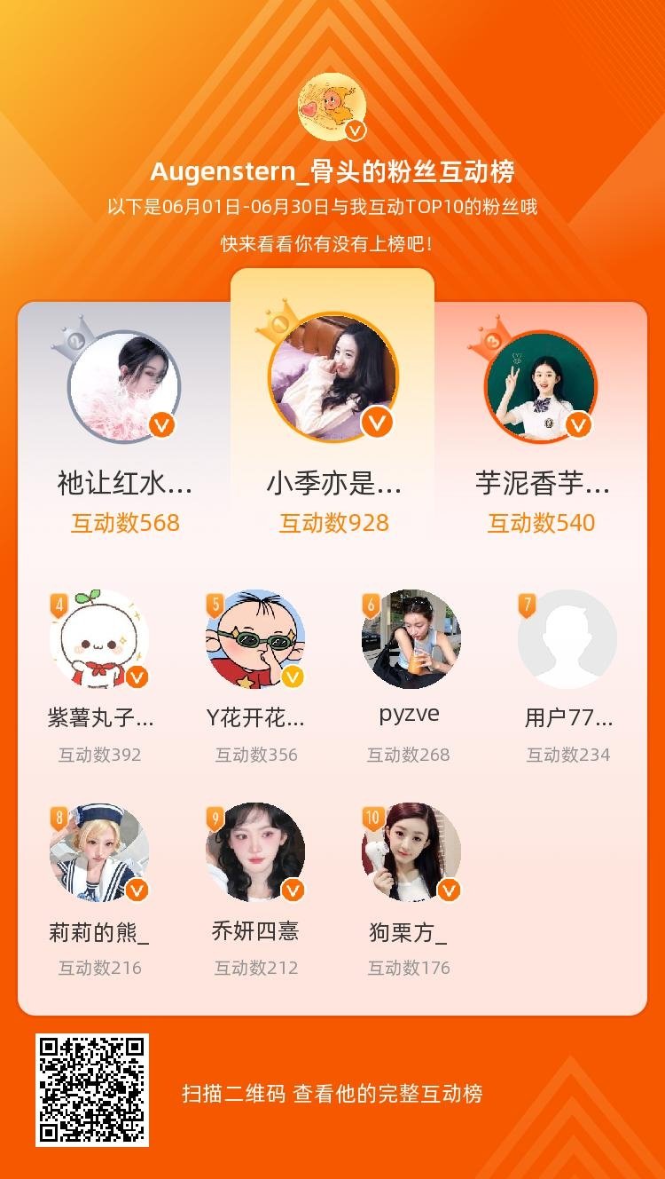 等，你们是我本月排名TOP10的粉丝，感谢你们的陪伴与支持，期望一直都有你们的相