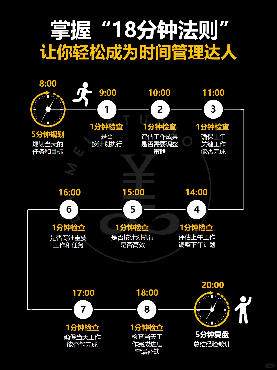 掌握18分钟法则‼️轻松成为时间管理大师‼️