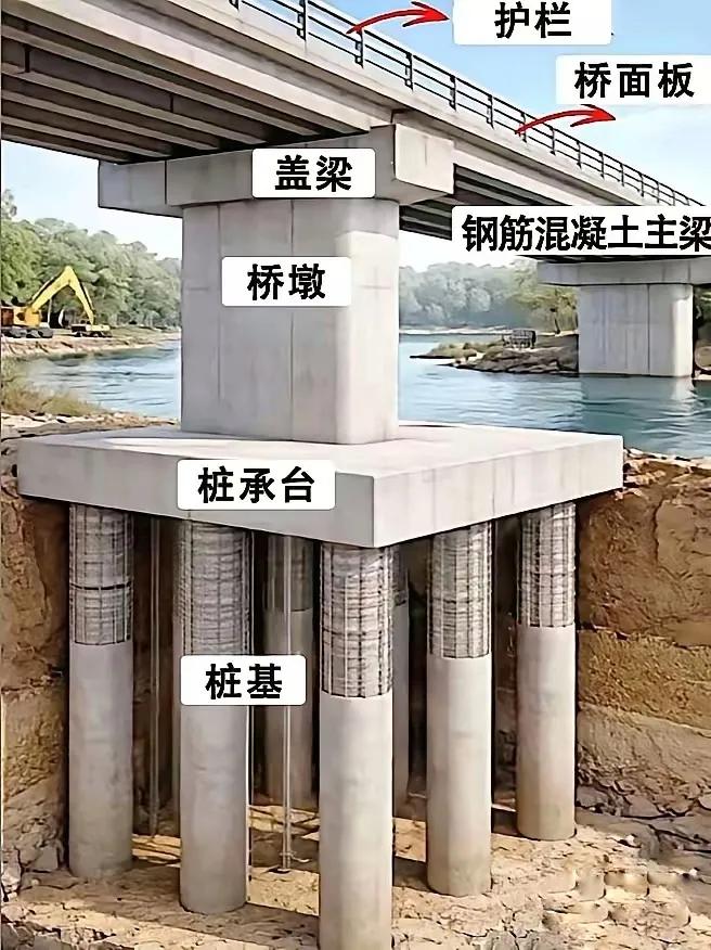 科普桥墩结构：桥墩是桥梁的下部结构，用于支撑桥跨。基建细节才见真功夫啊！