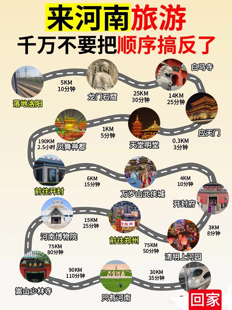 万千气象看河南河南那么近，还一直没去过，河南是全国古都密度最高的省份，自古为中原