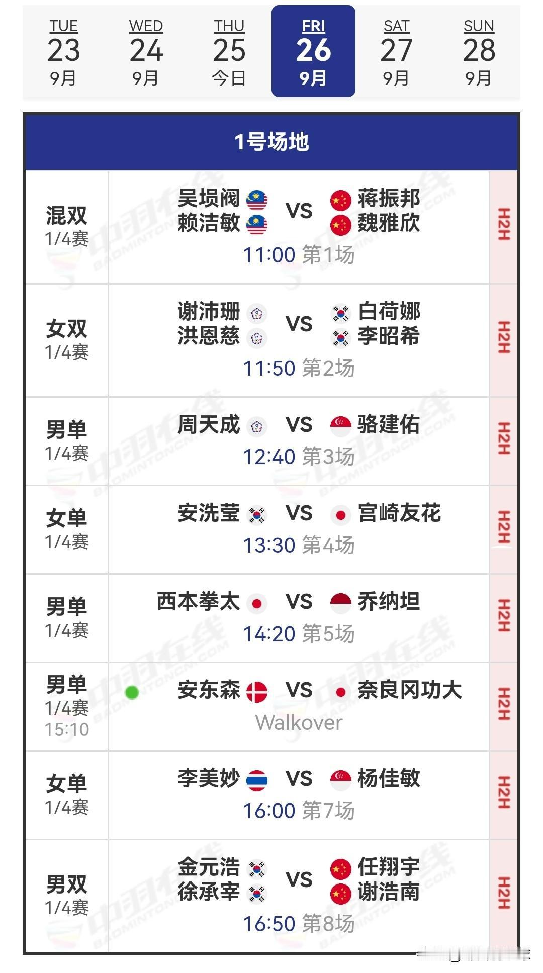 9月26日韩国羽毛球公开赛1/4决赛安排

今日，国羽在比赛中取得7胜3负的成绩