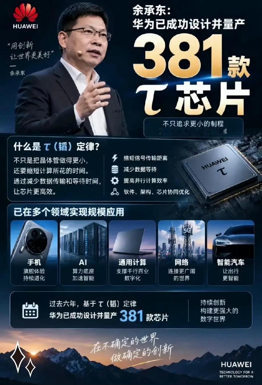 余承东称华为基本摆脱美国技术依赖 华为基本上摆脱了对美国技术的依赖，也是很牛，慢