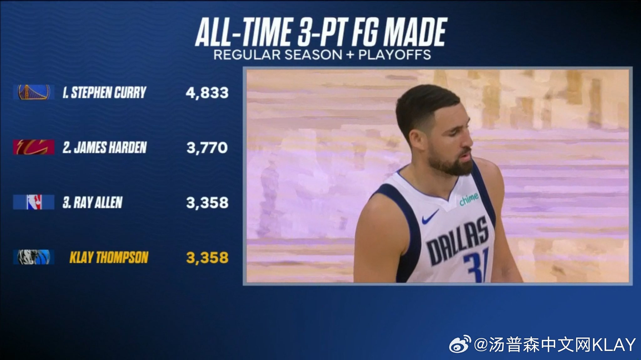 今日比赛，投进6记三分，追平雷阿伦独行侠vs魔术魔术vs独行侠汤普森克莱汤普森克