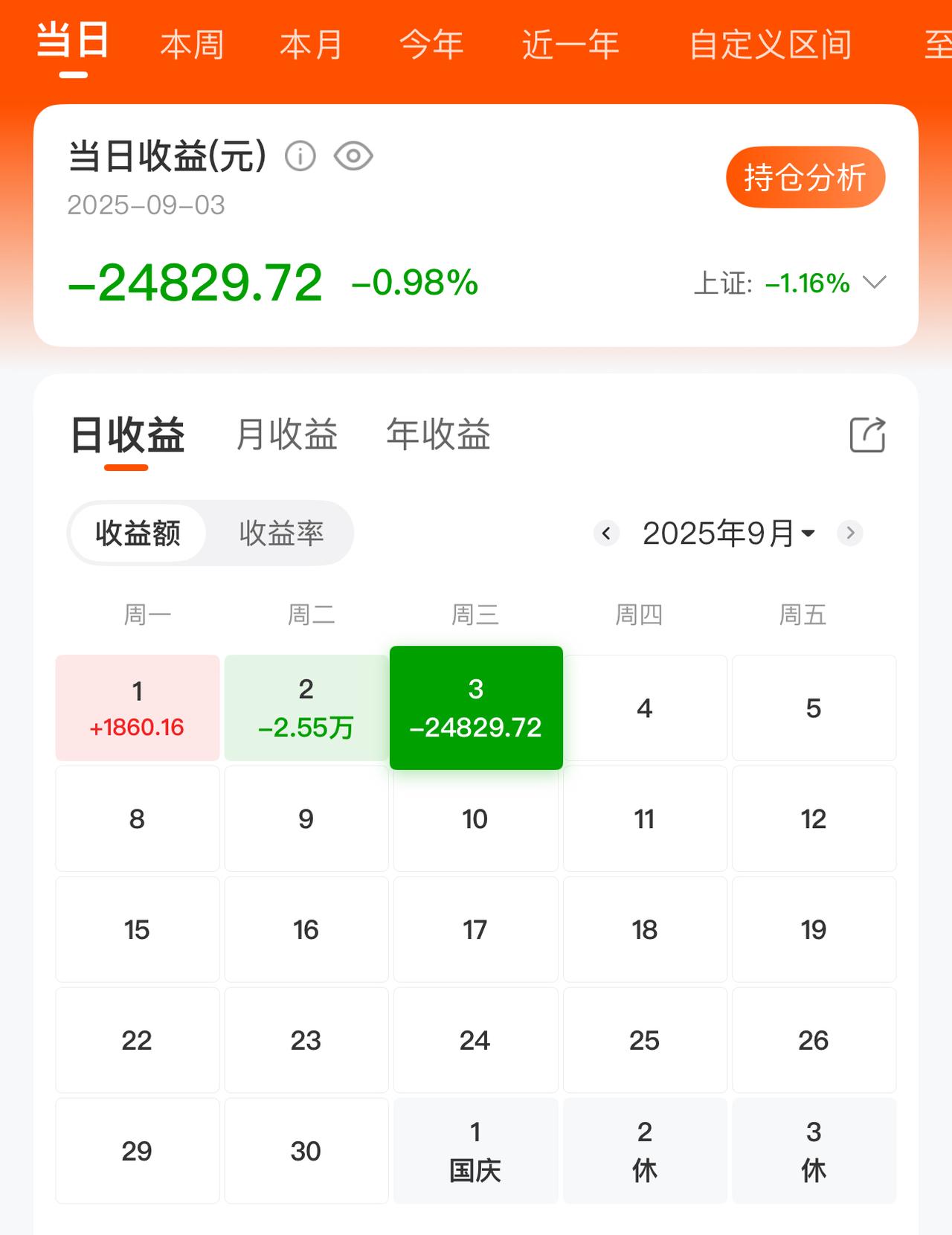 今天果然如大多数股民所料，股市大跌。股市如何才会上涨 

今天我亏了两万五，预料
