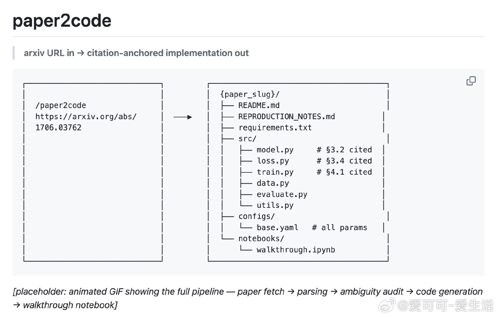 读论文最痛苦的往往不是看不懂，而是尝试复现时发现论文写得太模糊。关键超参数被埋在