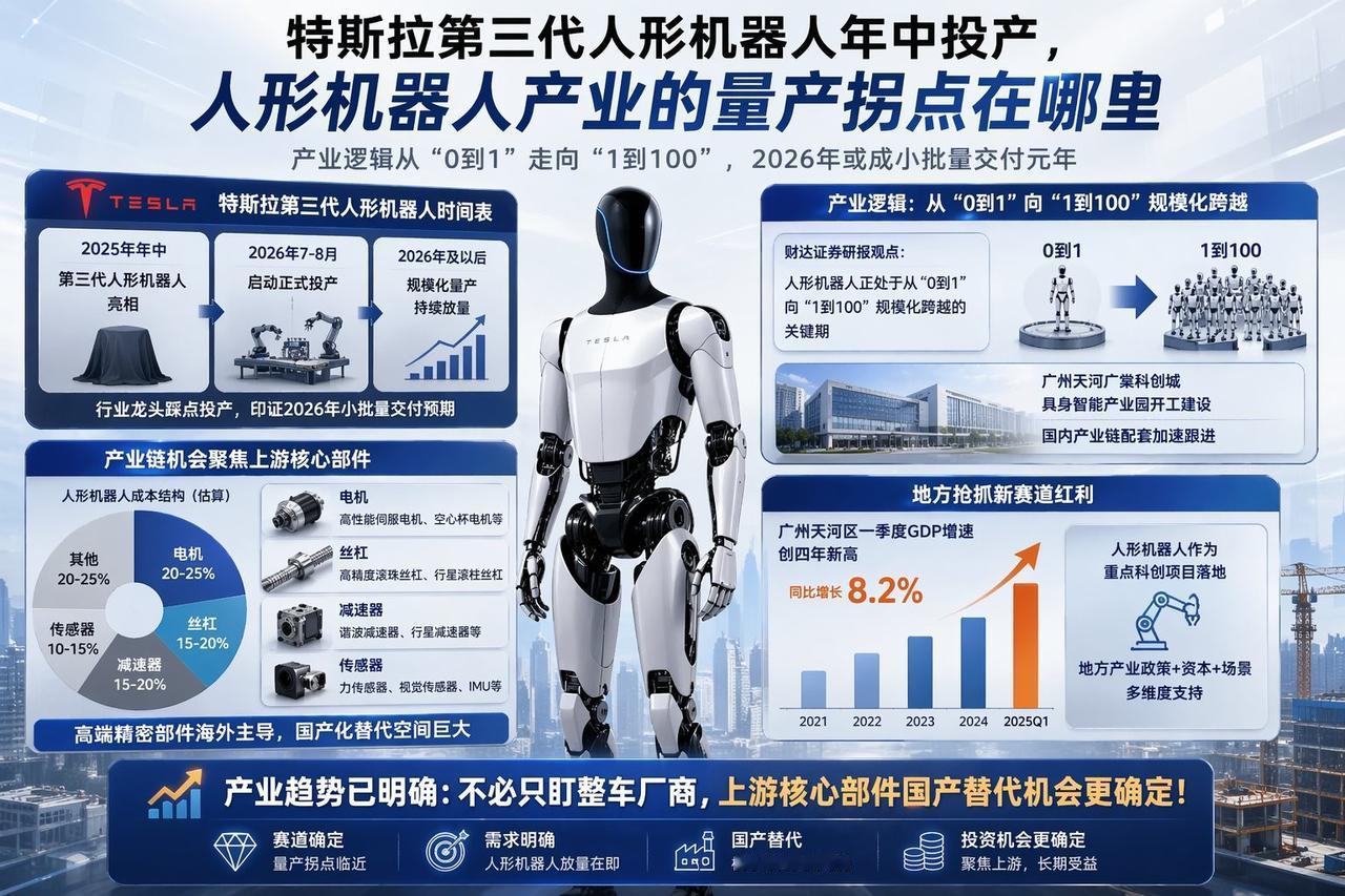 特斯拉机器人年中投产，人形机器人产业的量产拐点在哪里？

今天看到特斯拉官方放出