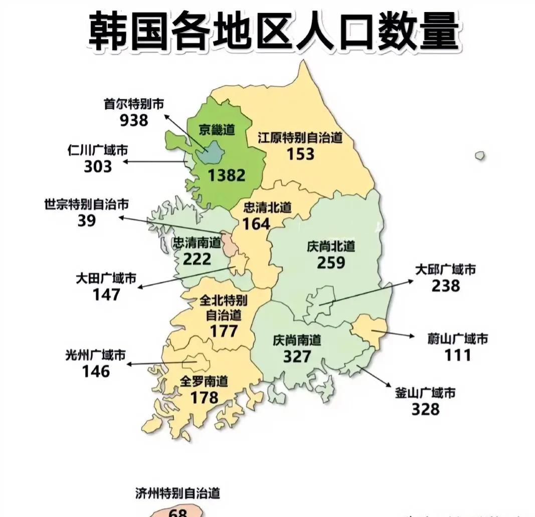 韩国各地区人口数量，不知你们发现有什么规律，而且韩国的道，不知道是沿用中国哪个朝