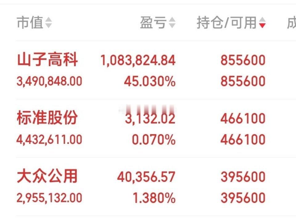 【盘前成果】 ​​​