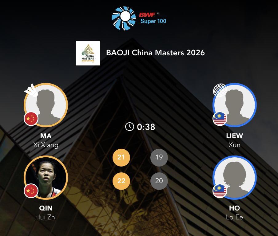 马曦翔/覃惠芷🇨🇳21-19、22-20 🇲🇾刘珣/何若旖下轮对手：李泓