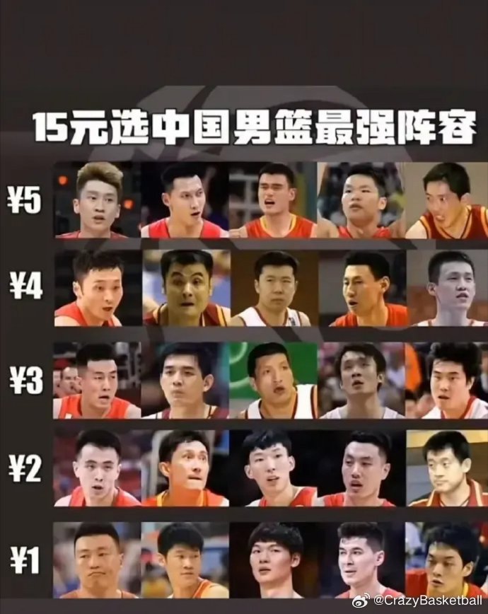 15元组建一套最强中国男篮阵容，看看你的 ​​​