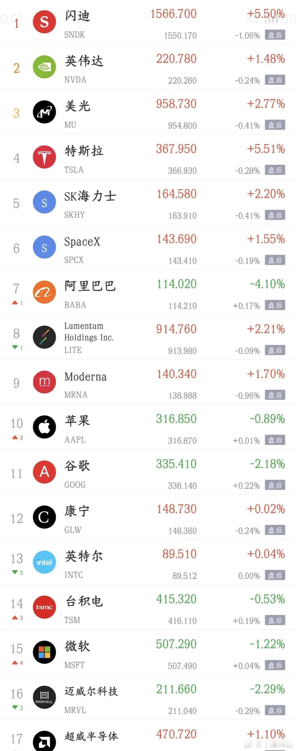 隔夜美股整体震荡走弱，两大外围利空同步发酵，市场整体反弹情绪被明显压制。一是中东