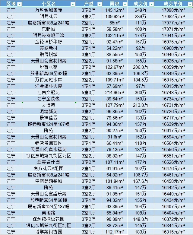 南京买房 近期江宁区二手房成交明细（下