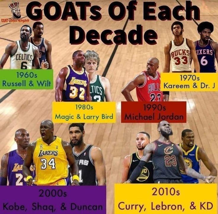 还是乔丹牛逼，一人独断万古了属于是nba超季划我的观赛搭子 ​​​