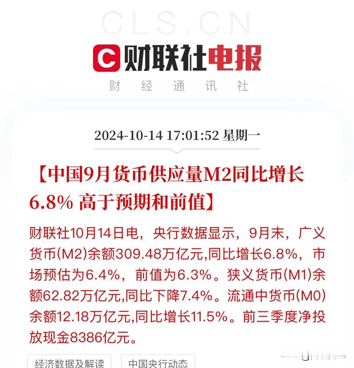 1-9月社融数据超预期！M2环比涨幅0.5个百分点，高于预期，M1小幅回落

中