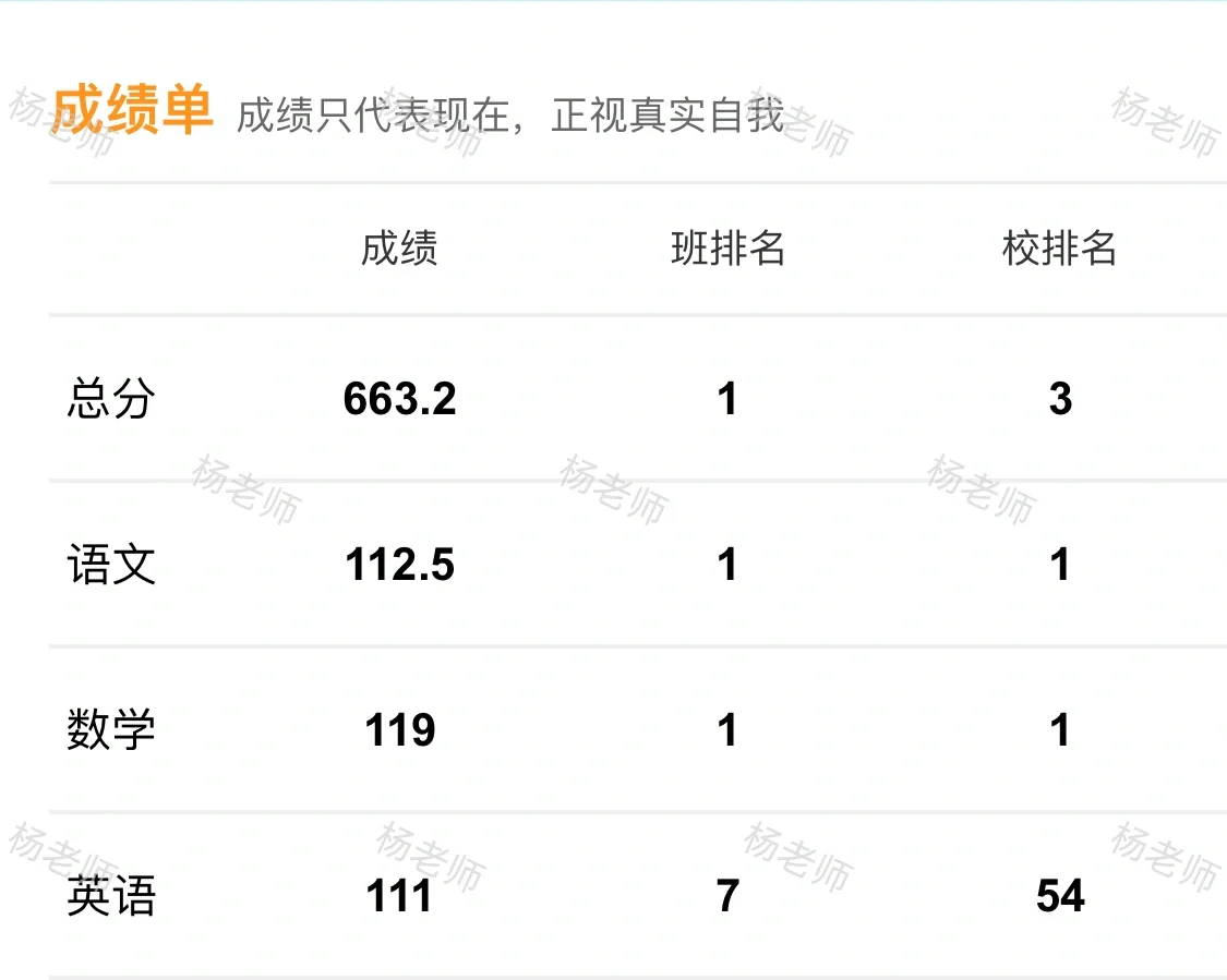 初二女儿数学逆袭取得阶段性成果‼️