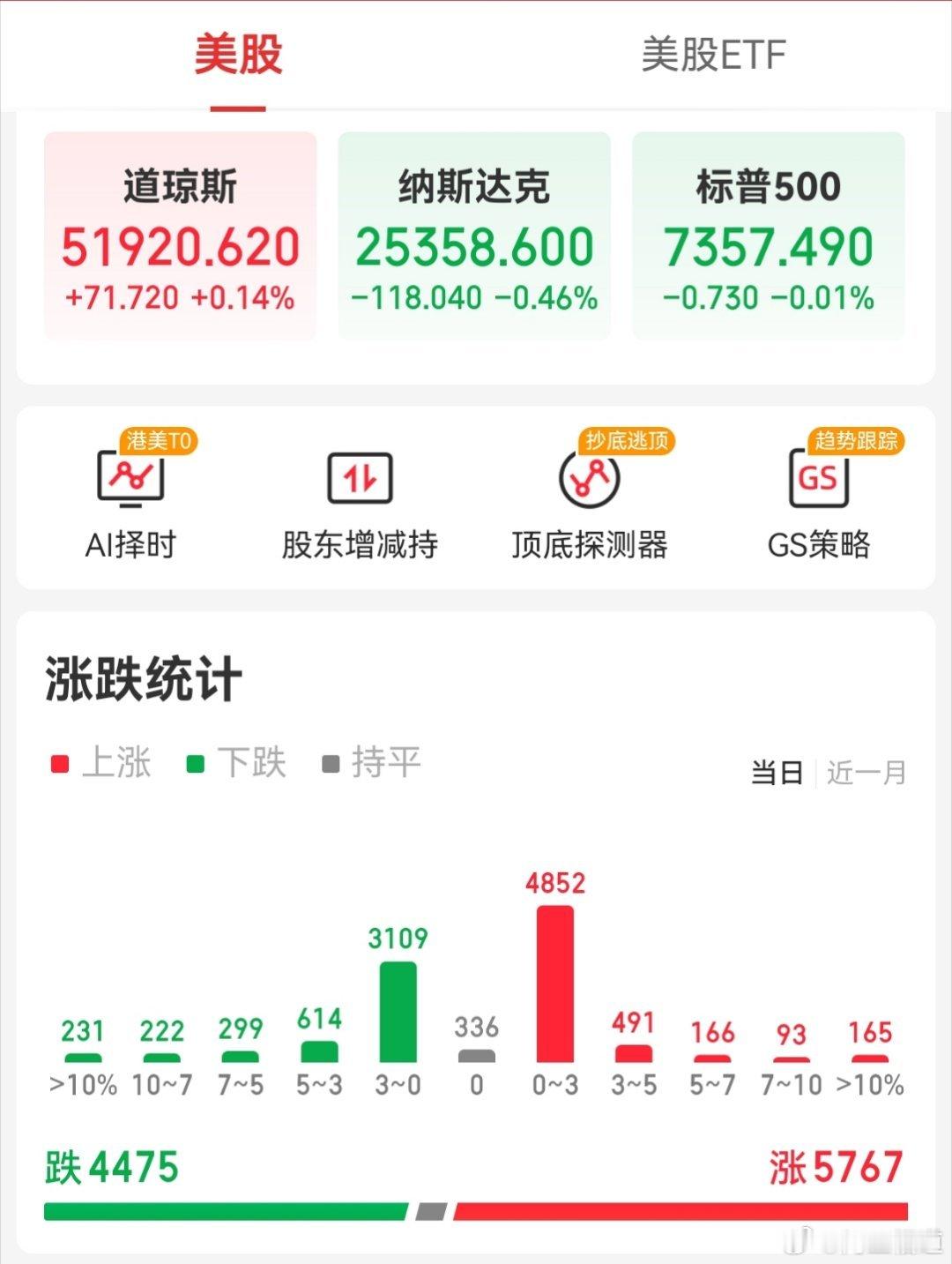 【隔夜外围市场：美股三大指数收盘涨跌不一  中概股龙头指数大跌收盘 夜盘富时A5