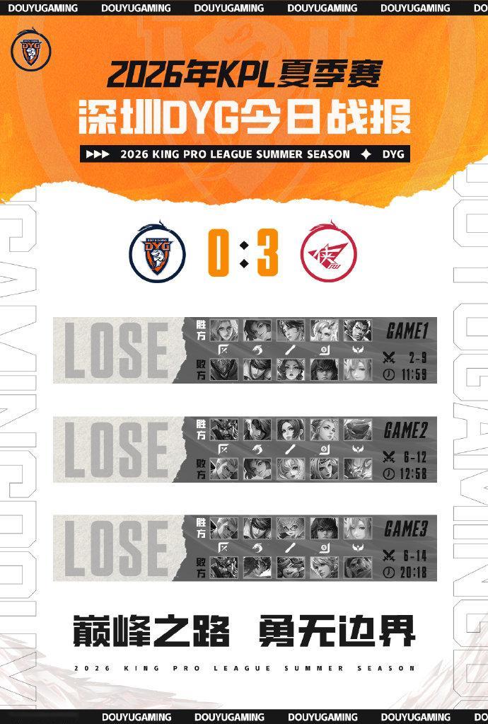【DYG回应不敌RW】7月2日，KPL夏季常规赛，RW侠 3：0零封DYG。RW